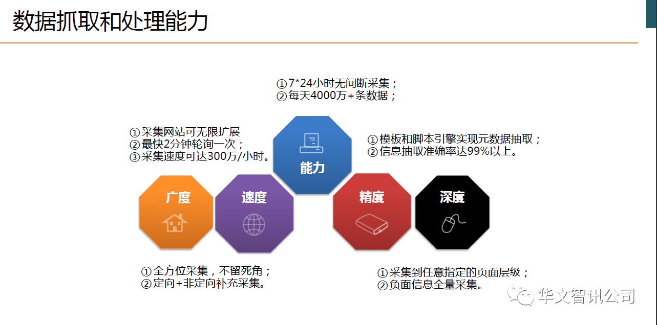数据抓取和处理能力 (2)
