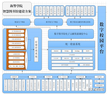 智慧图书管解决方案